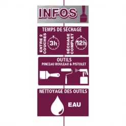 Lasure Pour Bois Lasure Bois Intérieur Extérieur V33 Résine HP Vert Provence Mat Pot 1L 8 Lasure Pour Bois Lasure Bois Intérieur Extérieur V33 Résine HP Vert Provence Mat Pot 1L -Chimique Soldes Boutique caracteristiques lasure boi 3