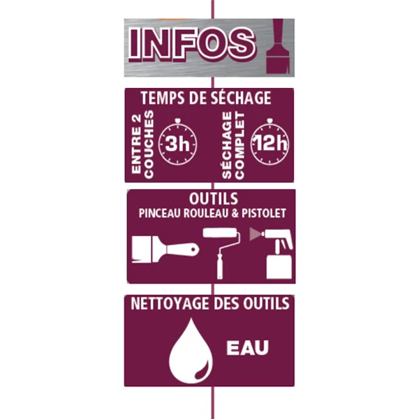 Lasure Pour Bois Lasure Bois Intérieur Extérieur V33 Résine HP Vert Provence Mat Pot 1L 4 Lasure Pour Bois Lasure Bois Intérieur Extérieur V33 Résine HP Vert Provence Mat Pot 1L – Image 4