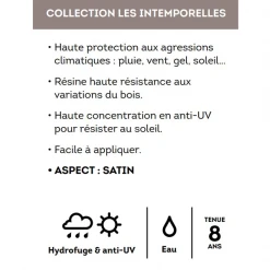 Lasure Pour Bois Lasure Bois Extérieur V33 Résine HP Chêne Naturel Satin 125ml -Chimique Soldes Boutique collection les intemporelle