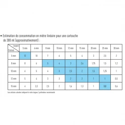Mastic Silicone Joint étanchéité Extérieure Obra 300ml Translucide -Chimique Soldes Boutique consommation cartouche