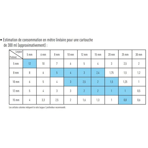 Mastic Acrylique Joint Et Fissure Obra - Cartouche De 300 Ml - Blanc 3 Mastic Acrylique Joint Et Fissure Obra - Cartouche De 300 Ml - Blanc – Image 3