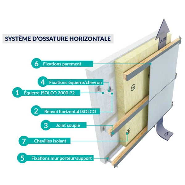 Etanco Joint Compriband Et Isolant Joint Souple Sans Lèvre Protection Chevrons Bois 100 Mm X 50M PVC Noir 1 Etanco Joint Compriband Et Isolant Joint Souple Sans Lèvre Protection Chevrons Bois 100 Mm X 50M PVC Noir