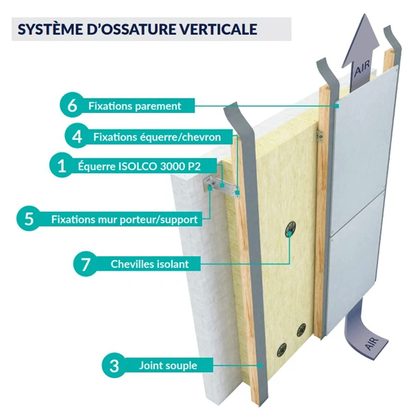 Etanco Joint Compriband Et Isolant Joint Souple Sans Lèvre Protection Chevrons Bois 100 Mm X 50M PVC Noir 3 Etanco Joint Compriband Et Isolant Joint Souple Sans Lèvre Protection Chevrons Bois 100 Mm X 50M PVC Noir – Image 3