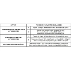 Chimique Soldes Boutique -Chimique Soldes Boutique revetement facade resine acrylique theodore prog pierre mat 2 1