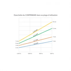 Joint Compriband Et Isolant Compriband TRS - TRAMICO - Section 15 Mm De 3-7 Mm Longueur 8 M -Chimique Soldes Boutique sans titre 1 14